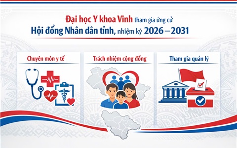 Cán bộ, giảng viên Y khoa Vinh ứng cử Hội đồng nhân dân tỉnh Nghệ An, nhiệm kỳ 2026 - 2031